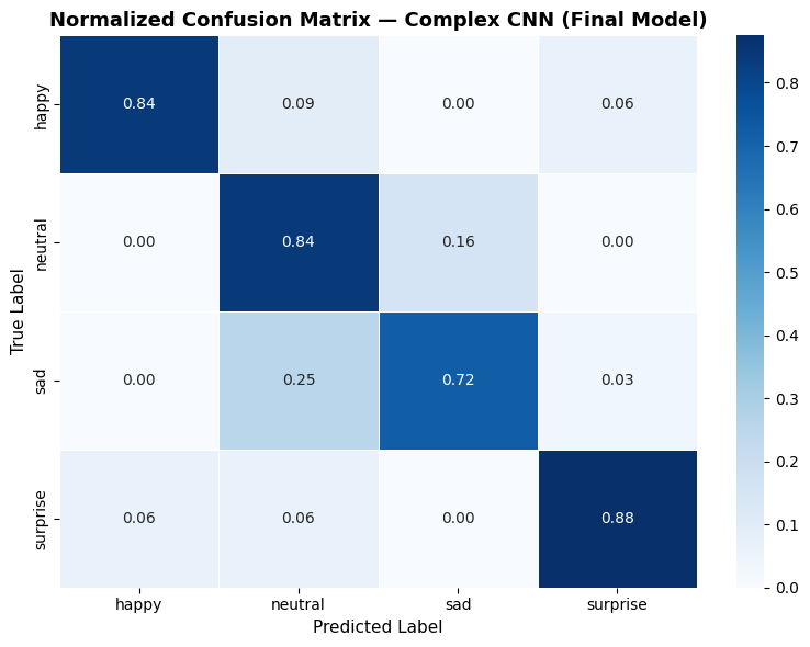 Confusion matrix