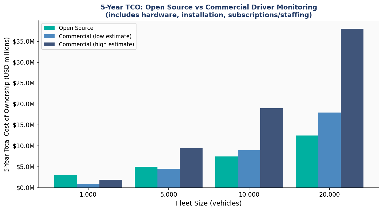 5-year TCO comparison